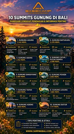 10 Summit Gunung Bali